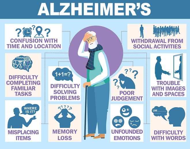 What is Alzheimer's